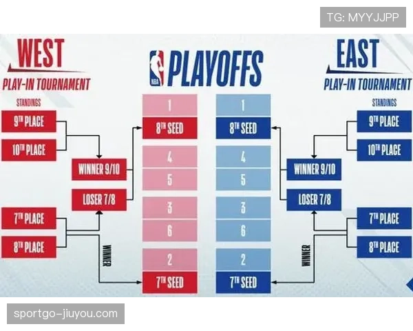 “防守三秒违例”在NBA如何判定？核心规则与判罚依据解析
