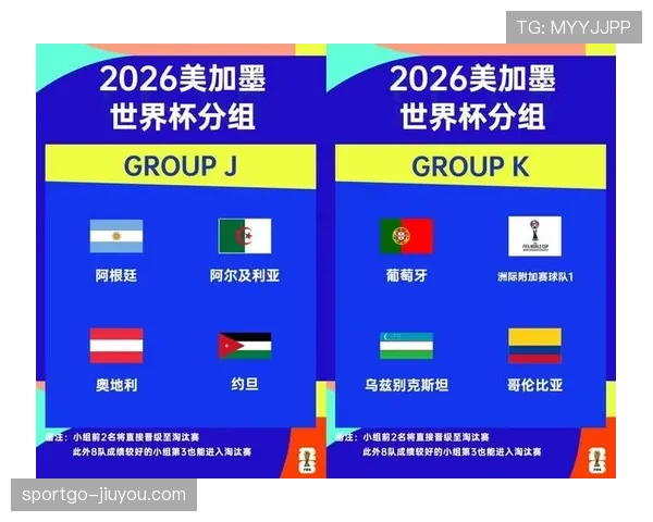 2026世界杯48队赛制详解 小组赛出线规则与淘汰赛晋级条件有哪些变化
