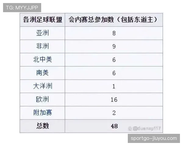 2026世界杯48队12小组赛制如何分组，小组第三怎么产生晋级资格
