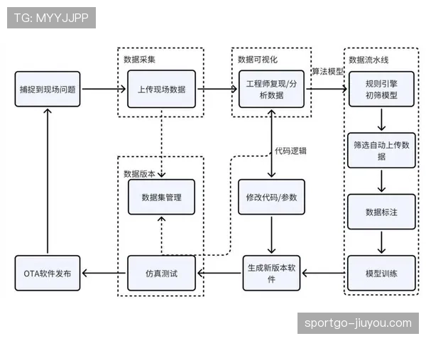 维尔茨与帕尔默：数据型中场的效率差异与参与机制解析