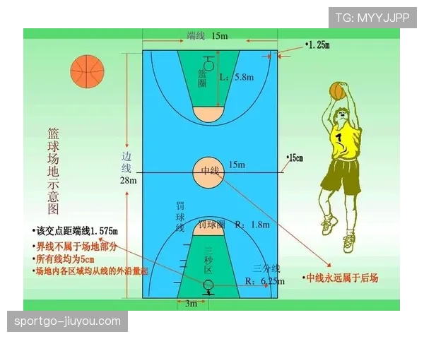 篮球规则:你真的知道怎样才算是非法掩护犯规吗? 篮球规则:你真的知道怎样才算是非法掩护犯规吗?