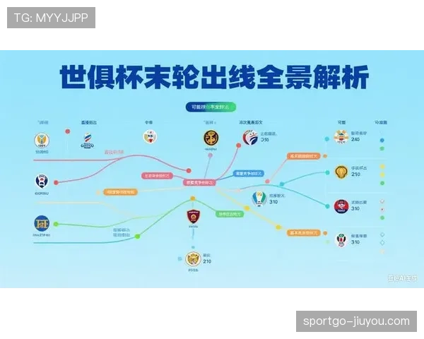 G组32强席位尚未完全确定，末轮两场同时决定命运