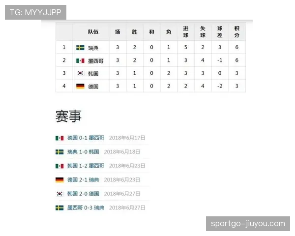 2026世界杯E组赛果汇总:德国凭净胜球排名第一 2026世界杯E组赛果汇总:德国凭净胜球排名第一
